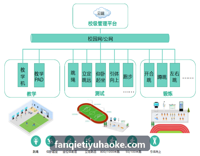 FANQIETIYU多模态解析架构实景